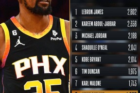 里程碑夜！本菲卡临场应变；NBA常规赛集结日刷纪录；引发热议；团队化学反应显著 -华体会平台